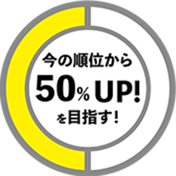 今の順位から50%UPを目指す！